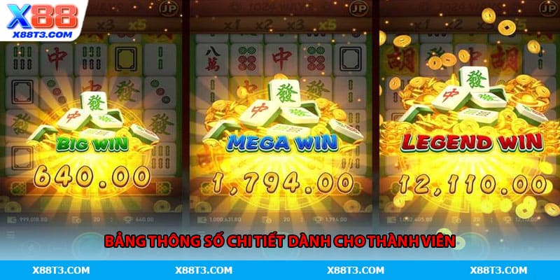 Bảng thông số chi tiết dành cho thành viên