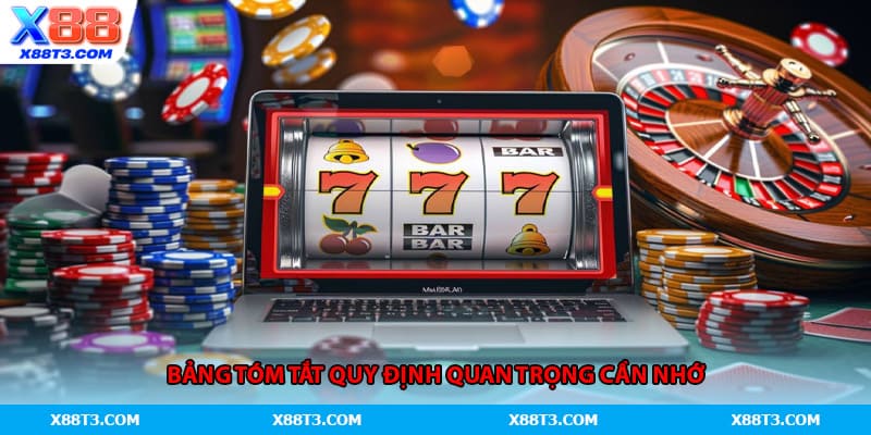 Bảng tóm tắt quy định quan trọng cần nhớ